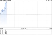 安东油田服务发盈喜 预期2025年度股东应占利润约3.6亿至3.8亿元同比增长48.4%至56.6%