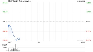 有声书巨头Spotify即将开售实体图书