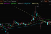 002424：已满足撤销其他风险警示的条件！