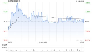 中金：预计颐海国际去年净利润胜市场预期 目标价18港元