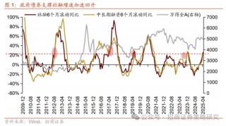 招商策略：市场下行风险可控，A股有望重回震荡上行