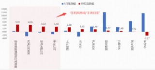 4000点以上，为什么红利依旧能“打”？| 红利小茶馆