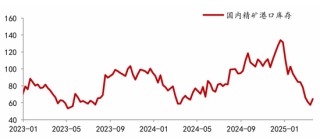 对话：铜今年为什么这么重要