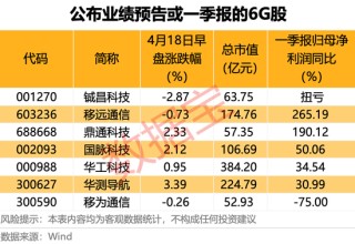 ETF总规模突破4万亿元，10只ETF产品4月7日以来获资金净流入超百亿元，其中前4均为沪深300ETF
