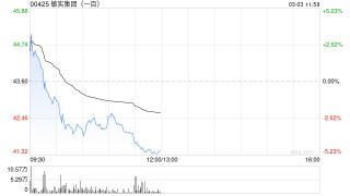 花旗：升敏实集团目标价至56港元 维持买入评级 受益欧洲新能源车销售及电动车电池国标