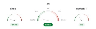 纽币NZDUSD撑得住吗？当美联储“左右为难”碰上新西兰“高利率焦虑”