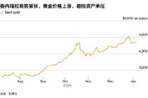 ATFX:委内瑞拉陷权力真空 不可预测性成黄金上涨最佳燃料