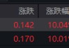 资金狂热！跨境ETF双双涨停，基金急发风险提示