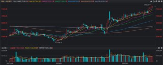 银行天团悄然发力！多股又创历史创新高，相关ETF连涨4周，目前估值情况一览