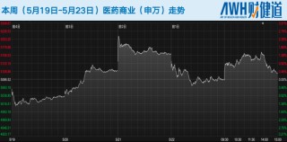 科创板五套标准重启，未盈利医药企业IPO能否开闸？恒瑞医药今日登陆港股，市值超2900亿港元