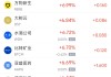 周四热门中概股多数上涨 台积电涨4.04%，阿里巴巴涨0.27%