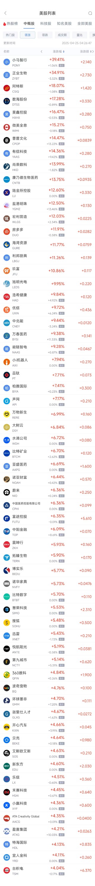 周四热门中概股多数上涨 台积电涨4.04%，阿里巴巴涨0.27%