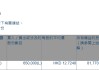 希慎兴业(00014.HK)遭Silchester International Investors LLP减持65万股