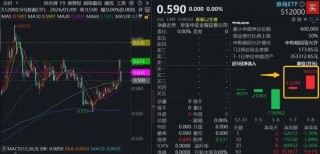 沪指15连阳，两融余额首破2.6万亿元，再创新高！巨资涌入滞涨券商，顶流券商ETF（512000）单日狂揽9.4亿元