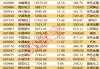 社保基金最新重仓股名单出炉，18股持股市值超10亿元