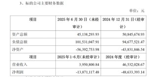 650亿巨头，为何“抄底”一家“资不抵债”的华为系户储企业？