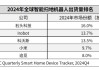 海外营收同比增速超50%，石头科技独占全球扫地机器人鳌头