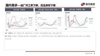 【花生周报】需求偏弱 花生盘面震荡回落