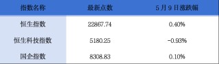 希迪智驾再度递表港交所；山东墨龙股东减持H股股份丨港交所早参