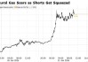 天然气期货价格两日暴涨超50%！美国天然气飙升：一场暴风雪将于周五开始袭击美国，主要产气区面临中断考验