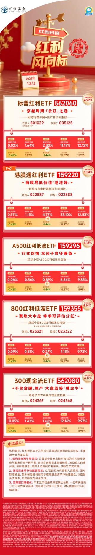 红利风向标 | 红利策略日历效应发力，震荡市成资金布局焦点