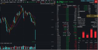 单日最大跌幅！创业板人工智能ETF华宝（159363）创上市新低，资金大举加仓逾1亿份！机构：回调或是布局机会