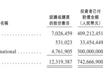 自然堂冲刺港股：年营收53亿 利润3.5亿 估值71亿