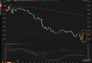 初请数据超预期！黄金急升6美元，非农夜将如何改写剧本？