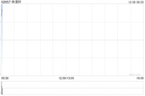 林清轩香港公开发售获1235.81倍认购 每股发售价77.77港元