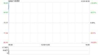 林清轩香港公开发售获1235.81倍认购 每股发售价77.77港元