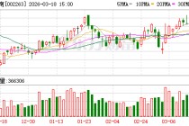 大东南：目前公司光学膜年产能5万吨，主要生产光学聚酯基膜