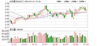 大东南：目前公司光学膜年产能5万吨，主要生产光学聚酯基膜
