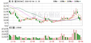 南京港：公司外贸集装箱直达航线有固定的日本、韩国、东南亚、印巴航线，另有不定期南美、北非等航线