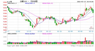 光大期货：3月18日软商品日报