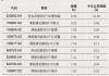 今年以来涨超78%，今日集体跌停，发生了什么？