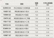 今年以来涨超78%，今日集体跌停，发生了什么？