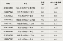 今年以来涨超78%，今日集体跌停，发生了什么？