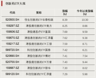 今年以来涨超78%，今日集体跌停，发生了什么？