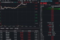 医保局、工信部发声，力挺创新药！华宝基金港股通创新药ETF（520880）午后放量涨超4%，药ETF站上半年线！