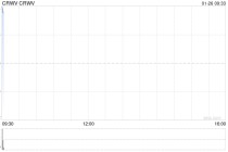英伟达对CoreWeave追加投资20亿美元 购入其A类普通股