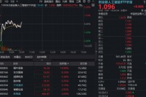 低开高走，逆市上涨！云厂商涨价潮来袭，华宝基金创业板人工智能ETF（159363）飘红，铜牛信息20CM涨停