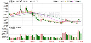 舒泰神股东香塘集团拟减持不超1%公司股份