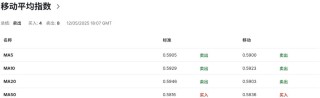 纽币NZDUSD撑得住吗？当美联储“左右为难”碰上新西兰“高利率焦虑”