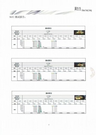 周生生回应足金挂坠被检测出含铁银钯：该批次货品质量完全符合国家相关标准
