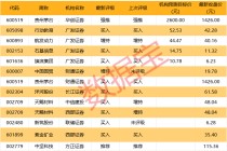 603014，重大资产重组