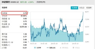 银行意外跳水，银行ETF（512800）周线仍强势8连阳！后市怎么走？两点很关键
