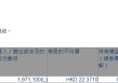 再鼎医药(09688.HK)获FMR LLC增持197.11万股