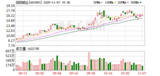 洛阳钼业大宗交易成交18.00万股 成交额297.72万元