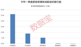 银行板块逆市上涨，多家公司股价创历史新高