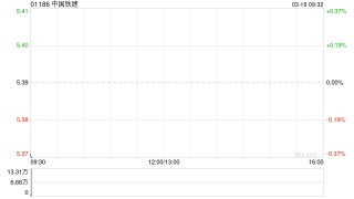 中国铁建：2026年面向专业投资者公开发行科技创新可续期公司债券(第一期)